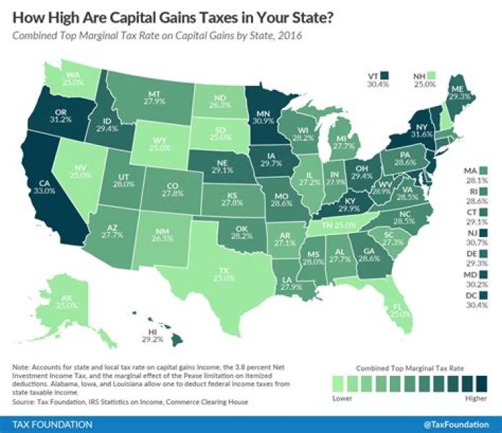 How do states treat capital gains?