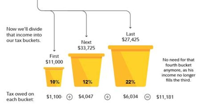 How do taxes work for nonprofits?