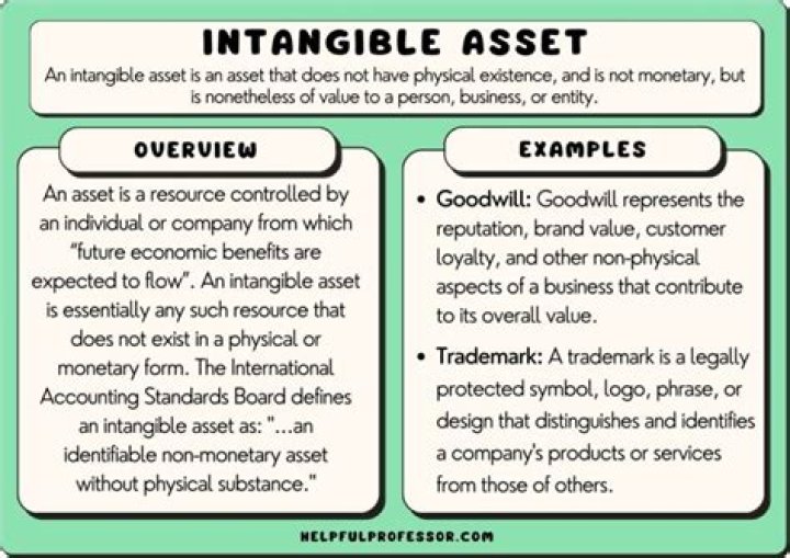 How do you add intangible assets?