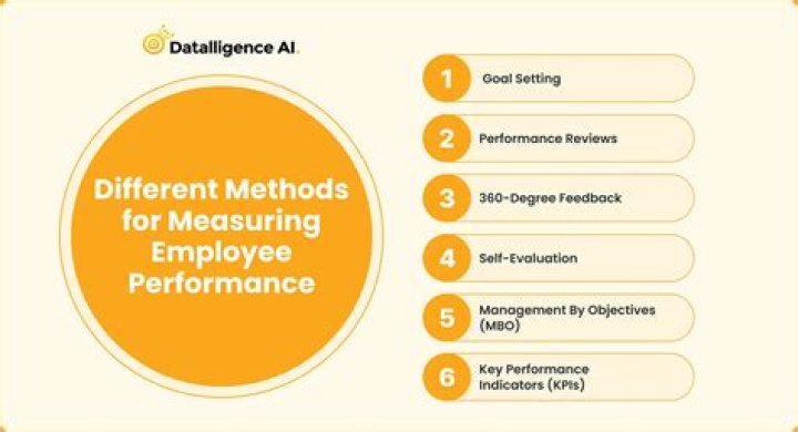 How do you assess performance tasks?
