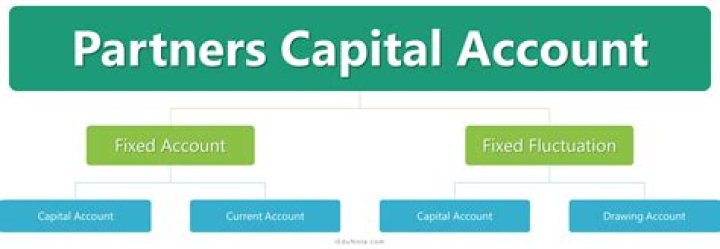How do you balance partners capital account?