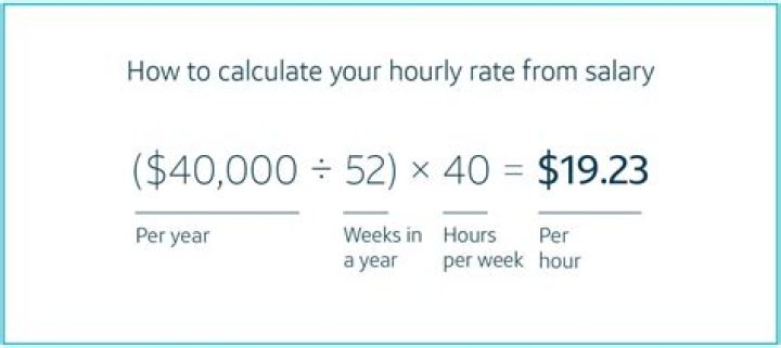 How do you calculate 1099 hourly rate?