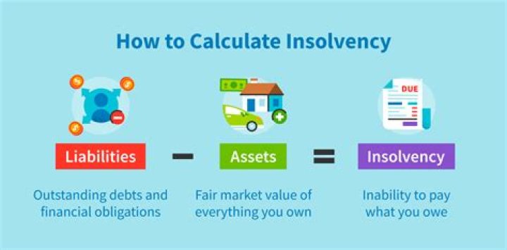 How do you calculate assets insolvency?