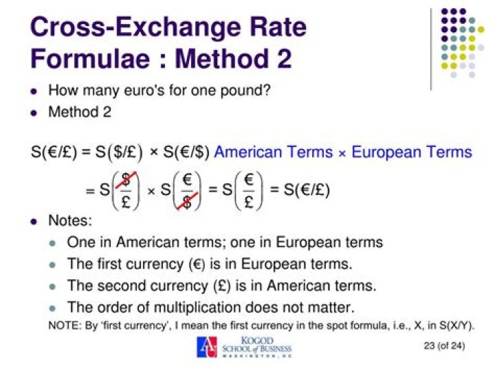 How do you calculate cross exchange rate and bid ask?