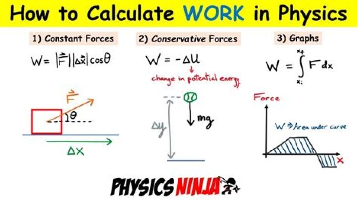 How do you calculate ending work in process?