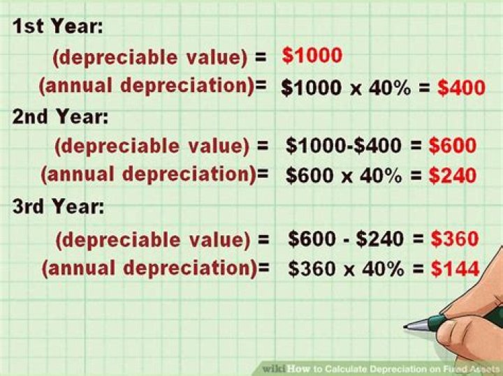 How do you calculate first year depreciation?
