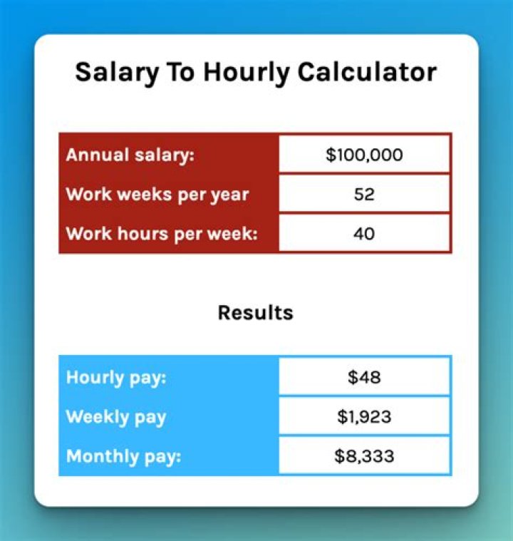 How do you calculate hourly rate from 50 hour work week?