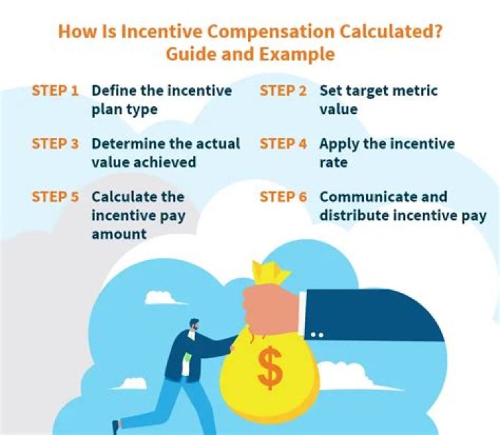How do you calculate incentive pay?