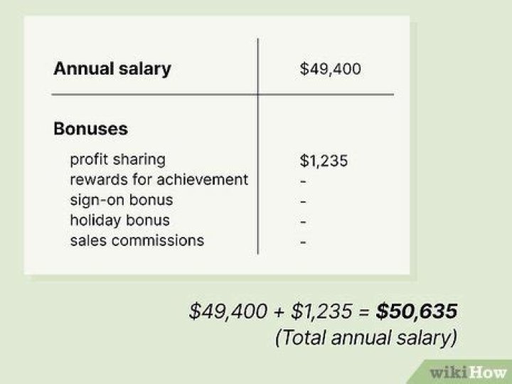 How do you calculate monthly salary from annual package?