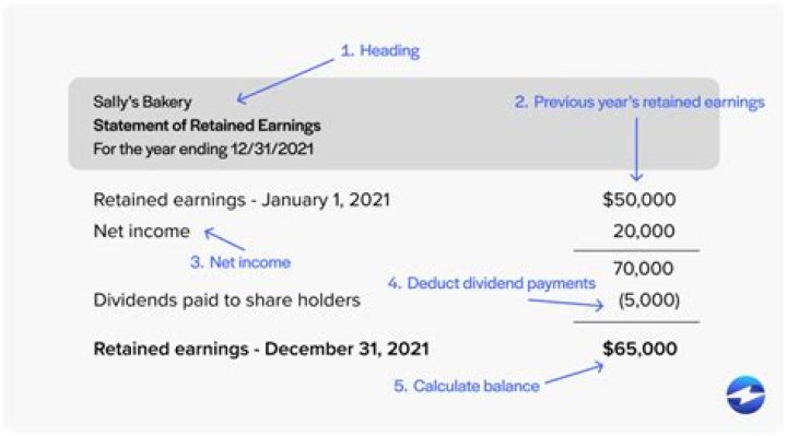 How do you calculate retained earnings from last year?