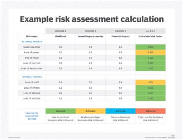 How do you calculate risk free portfolio?