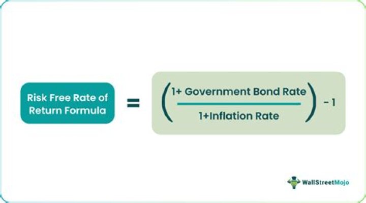 How do you calculate risk-free rate CAPM?
