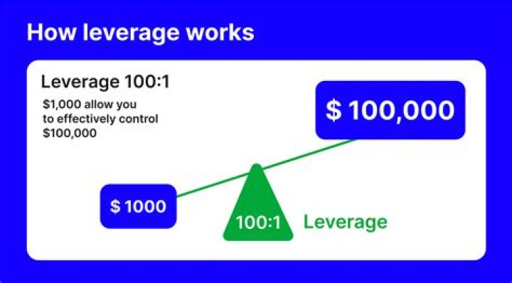 How do you calculate sales in leverage?