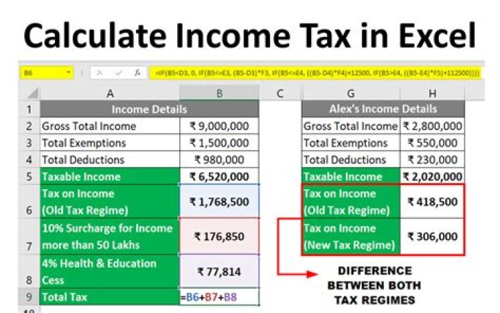 How do you calculate tax on interest income?