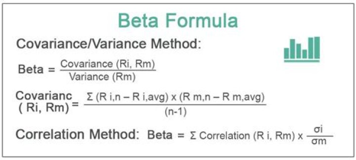 How do you calculate the beta of a stock using the covariance?