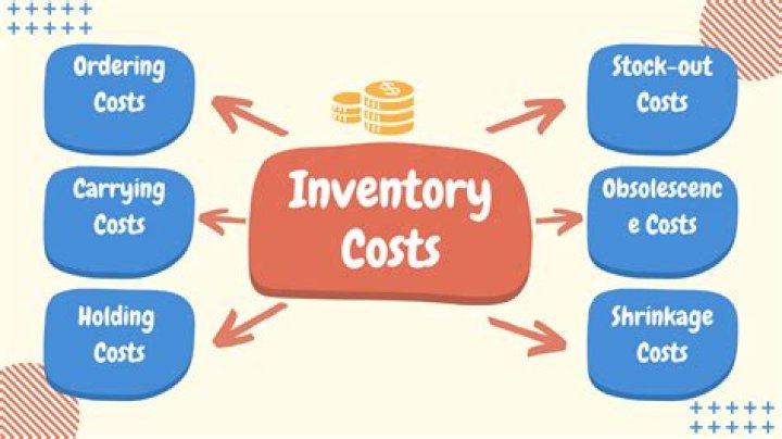 How do you calculate the cost of equipment acquisition?