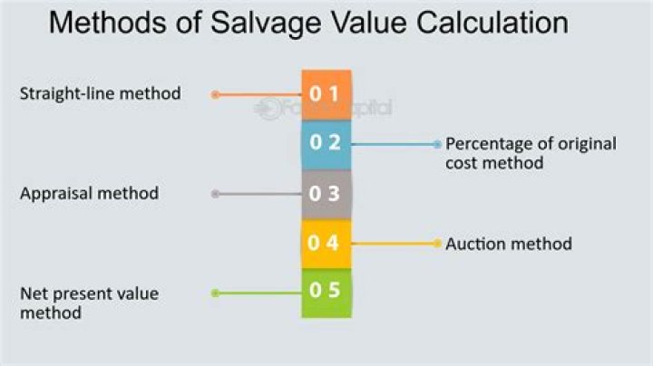 How do you calculate the salvage value of equipment?