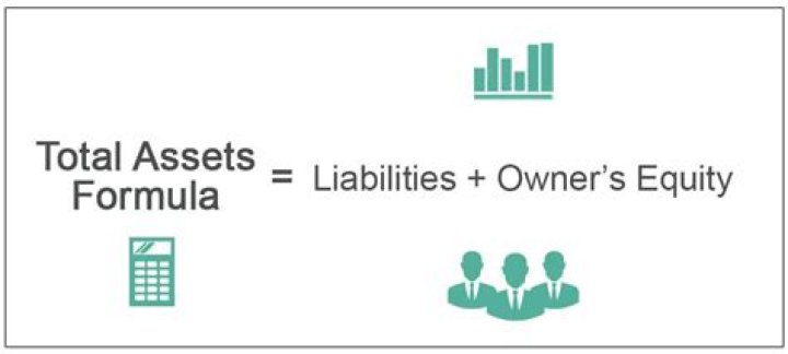How do you calculate total assets and total liabilities?