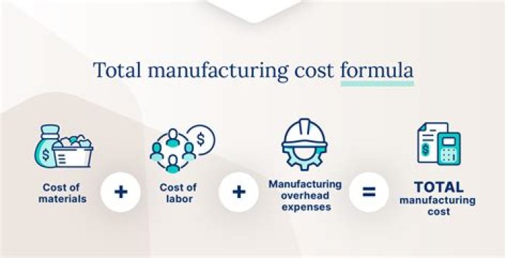 How do you calculate total manufacturing cost under variable costing?