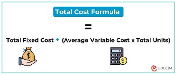 How do you calculate total product cost per year?