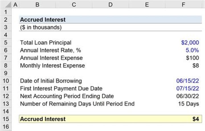 How do you calculate unpaid accrued interest?