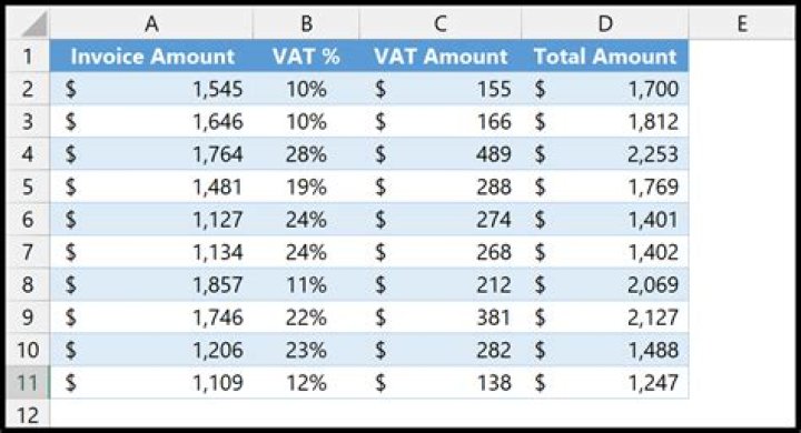 How do you calculate vacant?