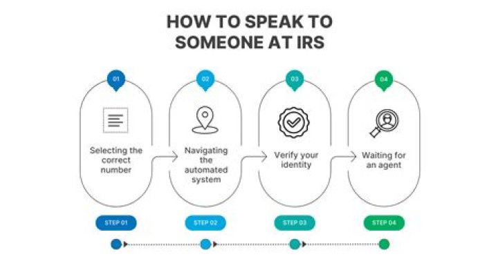 How do you call the IRS and actually talk to someone?