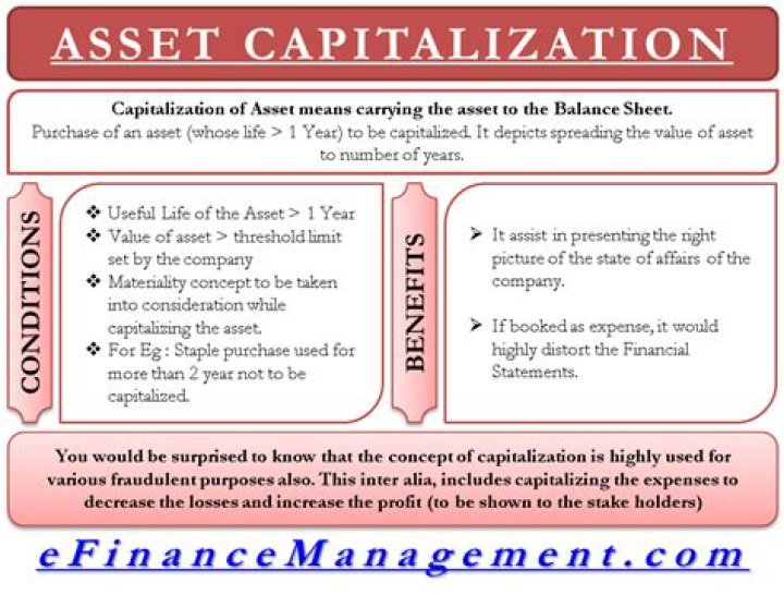 How do you capitalize an asset?