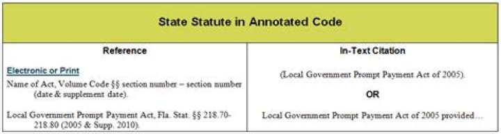 How do you cite statutory authority?