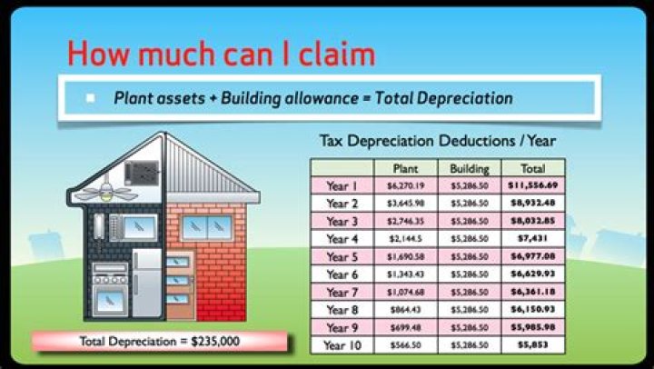 How do you depreciate a new roof on a residential property?