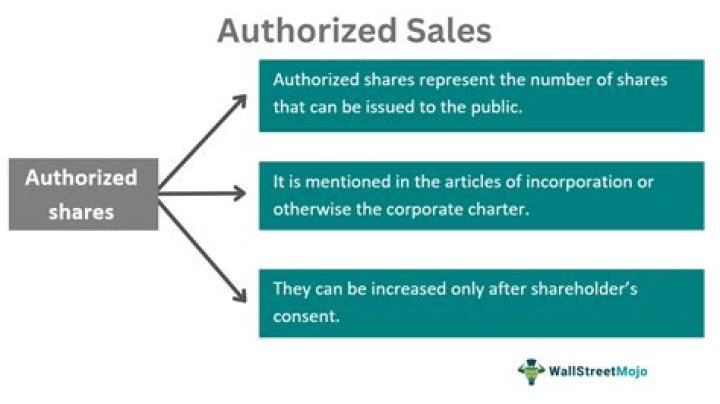 How do you determine authorized shares?