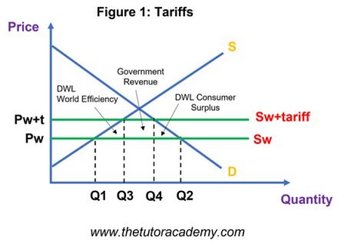 How do you determine tariff classification?