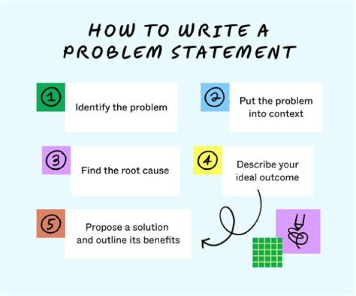 How do you develop a problem statement?