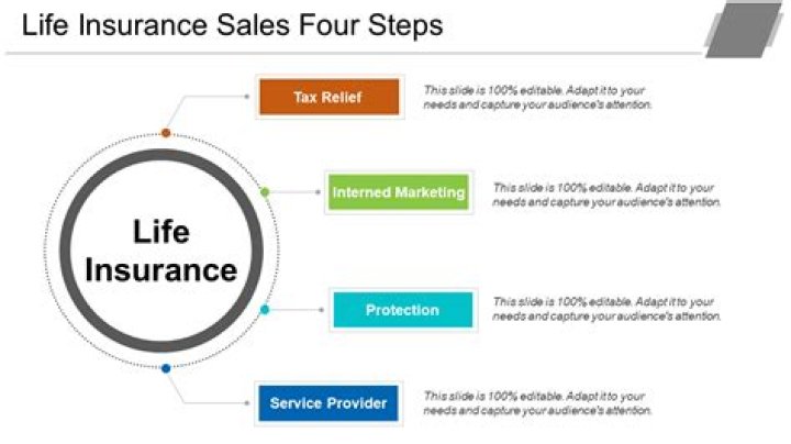 How do you do a life insurance presentation?