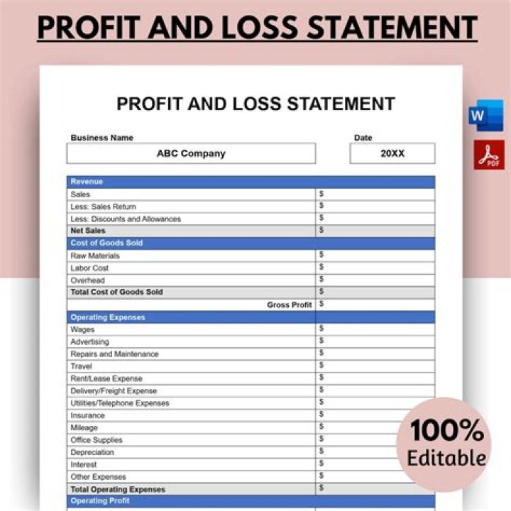 How do you do a quarterly profit and loss statement?