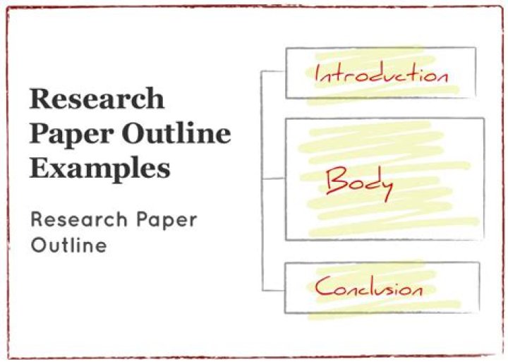 How do you do an outline for a research paper?