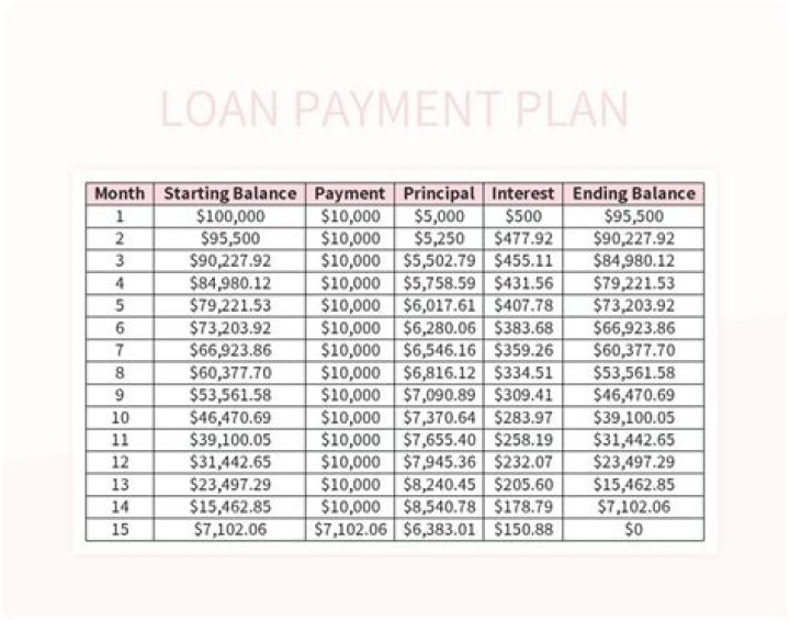 How do you explain a payment plan?