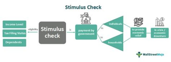 How do you explain a stimulus check?