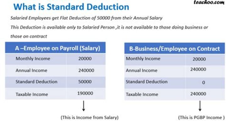 How do you explain standard deduction?