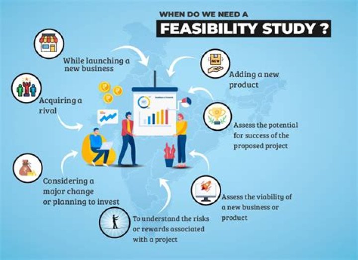 How do you find feasibility?