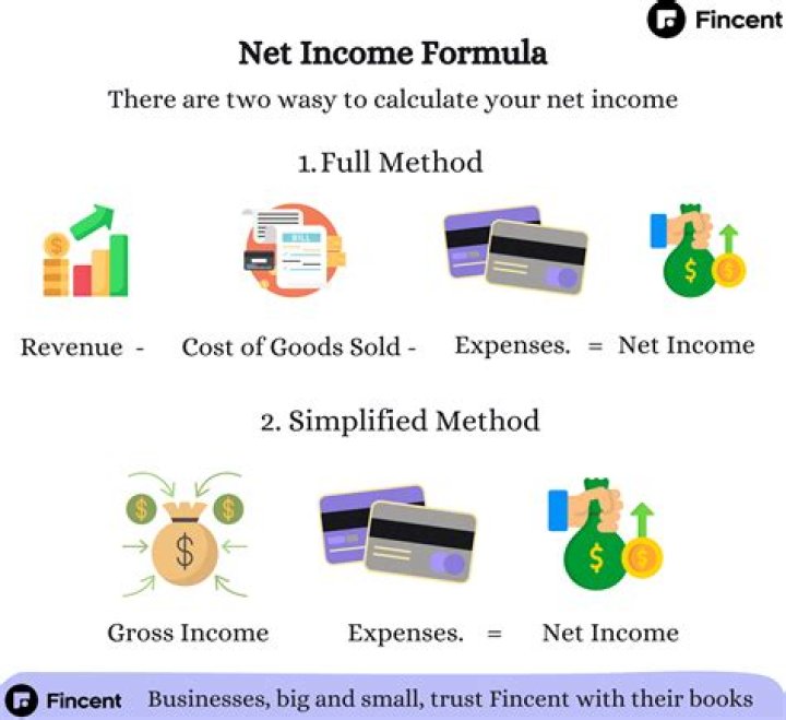 How do you find net income after adjustments?