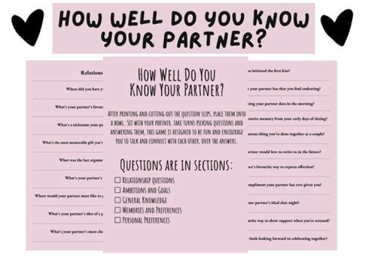 How do you find out who your partner is in business?