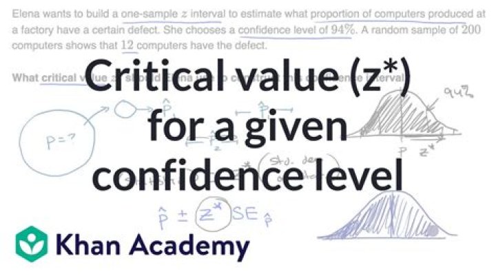 How do you find the critical value that corresponds to the given confidence level?