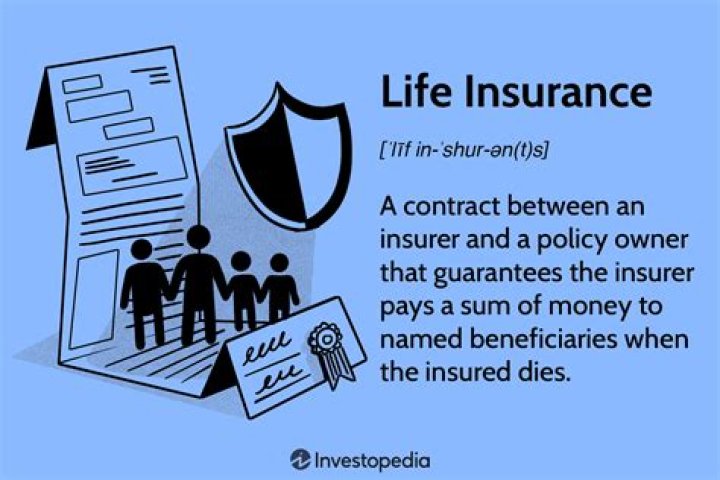 How do you find the face value of a life insurance policy?