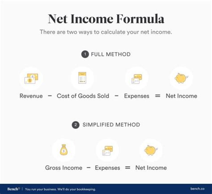How do you find the net income of a corporation?