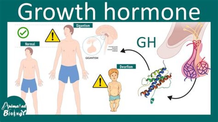 How do you get GRH?