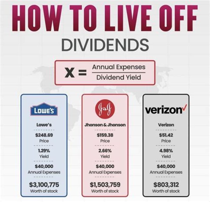 How do you get paid off dividends?