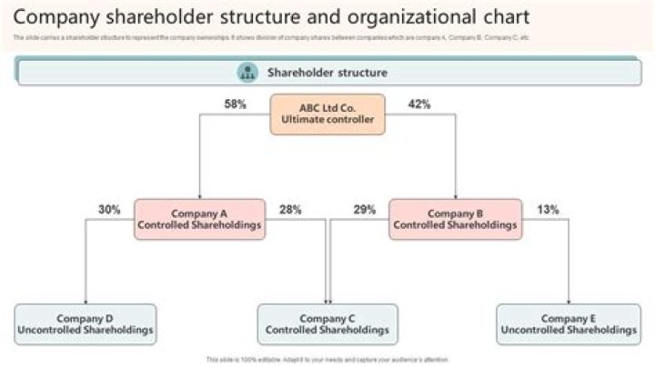 How do you get rid of a shareholder in a limited company?