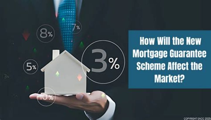 How do you guarantee your house will sell?