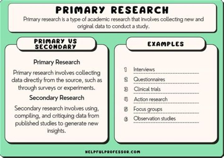 How do you identify primary research articles?